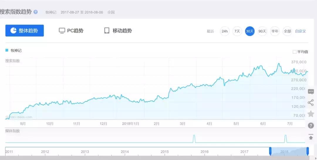 牧神记的世界观,牧神记世界观对应中国历史