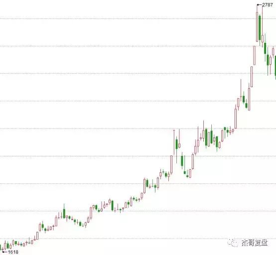 那一年的江湖，东邪南帝大对决