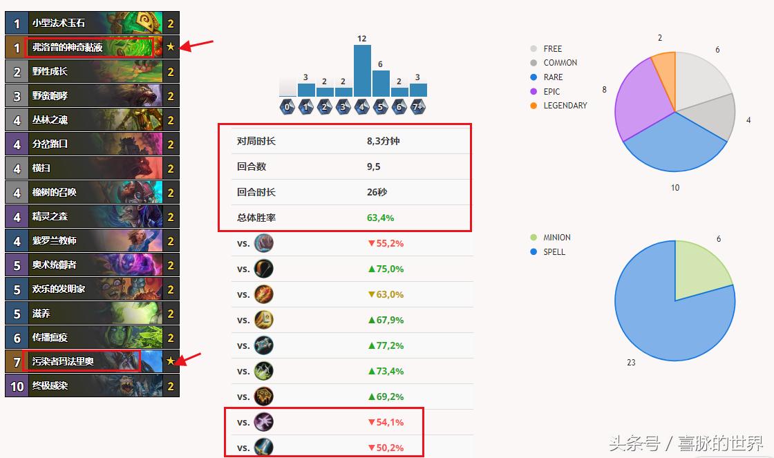 炉石传说超生德卡组推荐,炉石传说需要重头激活账号吗