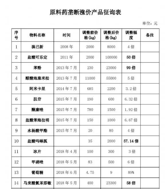 炒药操作,丧心病狂的炒药方法