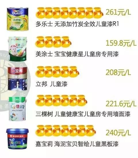 儿童漆和普通漆测评,别被油漆工骗了