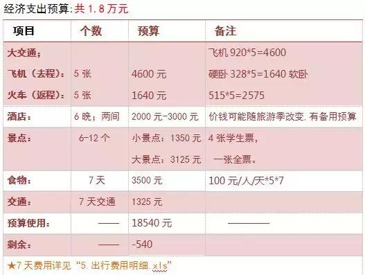 去远方去旅游,远方的朋友来银川