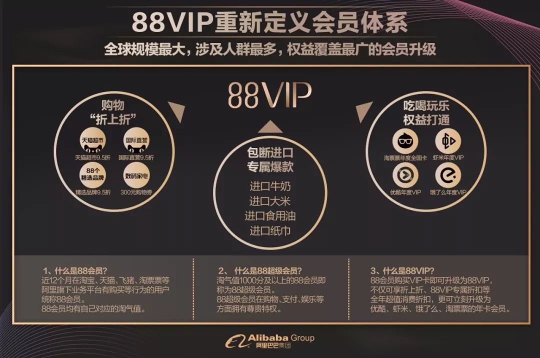 快来做最划算的剁手*党**！阿里会员体系大升级，吃喝玩乐专享折上折