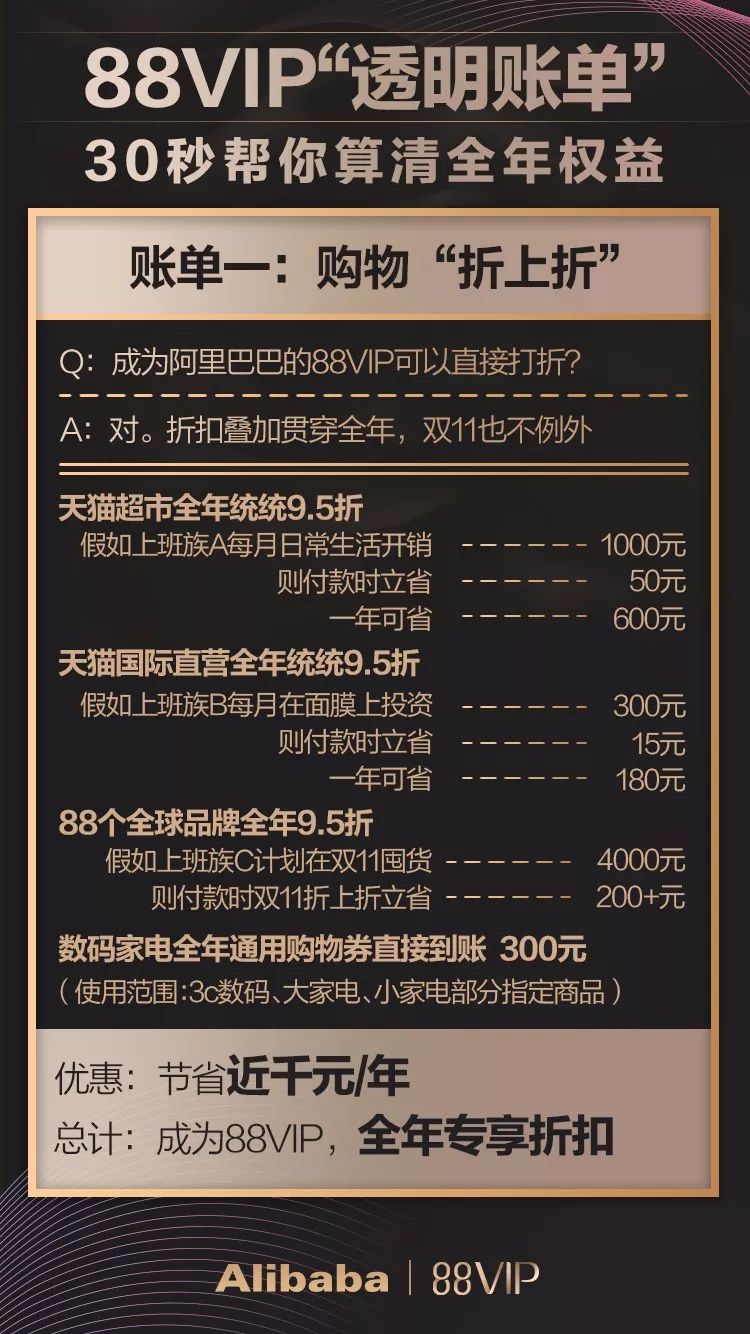 快来做最划算的剁手*党**！阿里会员体系大升级，吃喝玩乐专享折上折