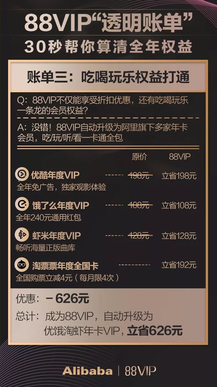 快来做最划算的剁手*党**！阿里会员体系大升级，吃喝玩乐专享折上折