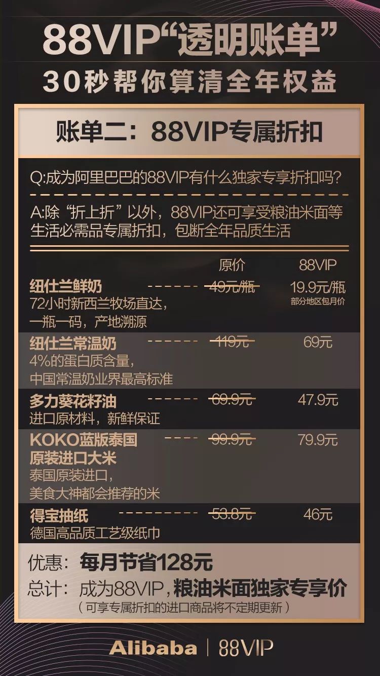 快来做最划算的剁手*党**！阿里会员体系大升级，吃喝玩乐专享折上折