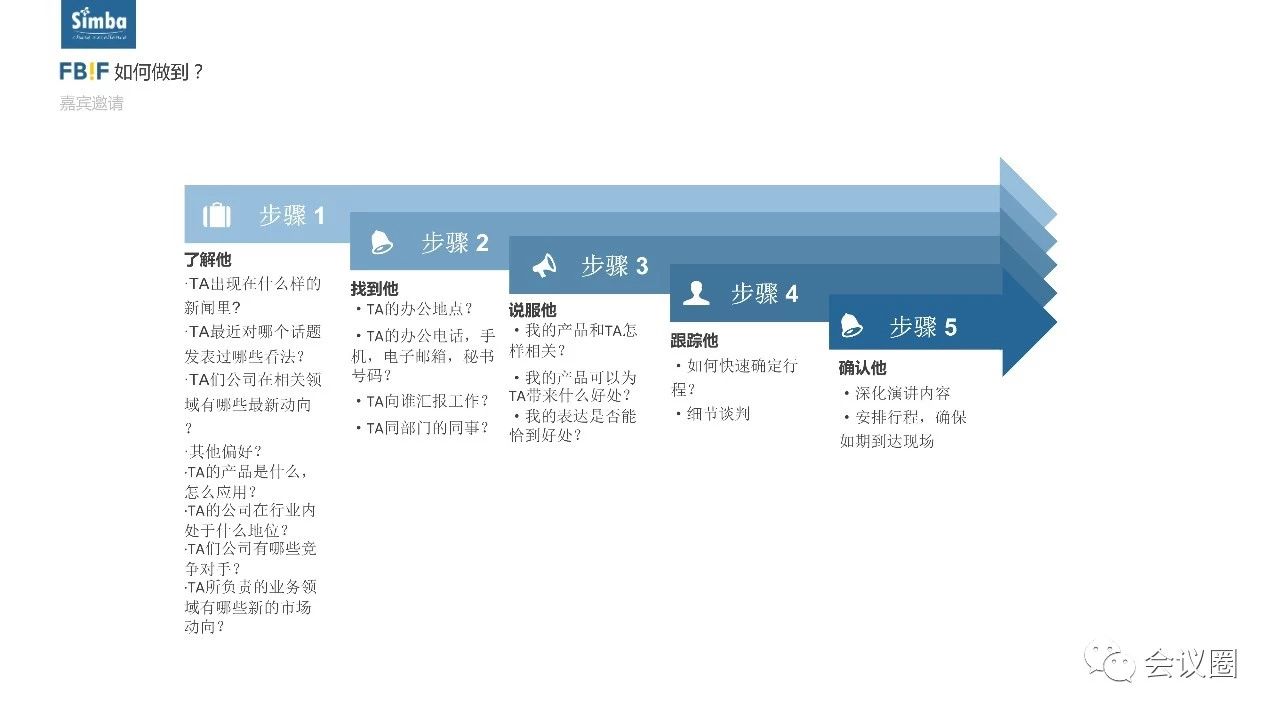 simbaevents鍋氫粈涔堢殑,simbaevents