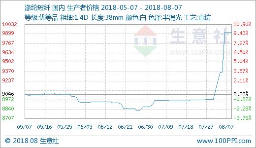 生意社大宗商品价格行情涨跌榜,生意社今日走势