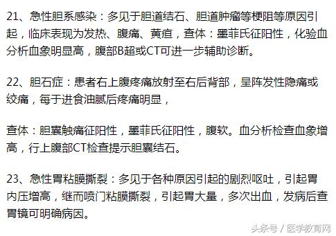 临床常见疾病总结,医生整理了140条常见临床病症知识