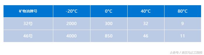 张海平液压阀基础,张海平泰丰液压