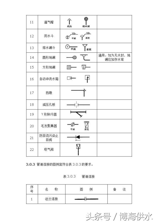 给排水图例大全,给排水图例出自哪本图集