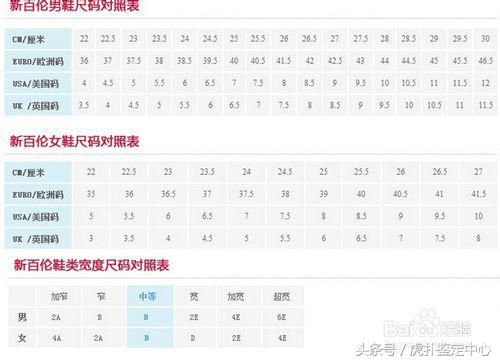 一招辨别新百伦真假,怎么看买到的新百伦是不是正品