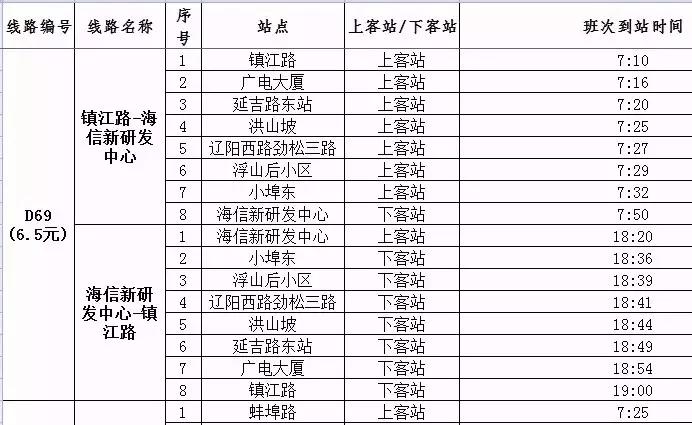 青岛公交新开4条免费接驳路线,青岛公交定制5条线