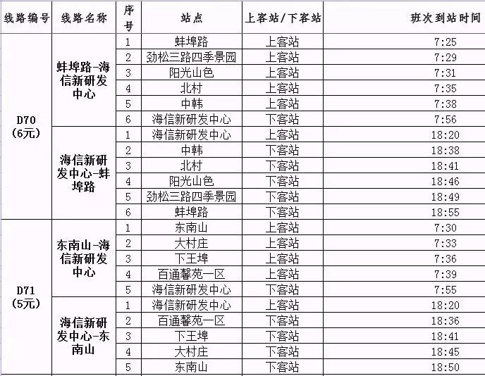 青岛公交新开4条免费接驳路线,青岛公交定制5条线