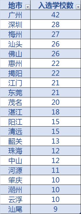全国青少年校园足球特色学校名单,教育部首批校园足球特色学校名单