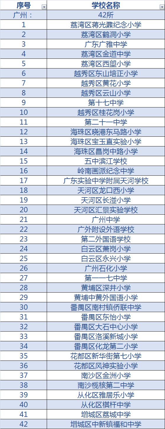 全国青少年校园足球特色学校名单,教育部首批校园足球特色学校名单