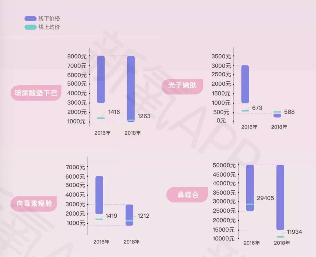 看点│这届年轻人品牌难取悦？他们在这方面很敢花钱