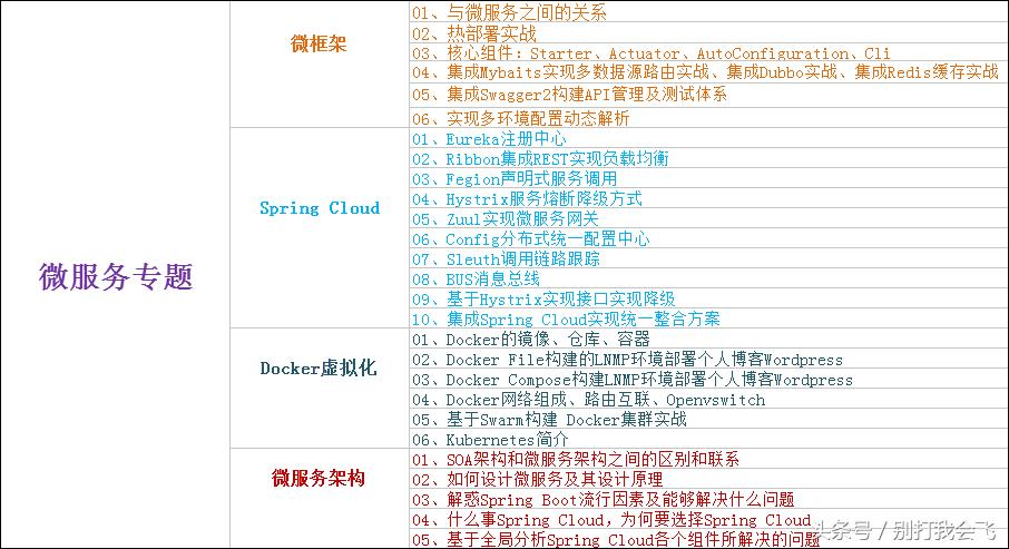 阿里java一般在哪招聘,阿里高级java开发招聘