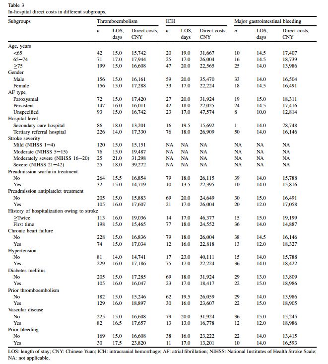 房颤引起的血栓需要住院治疗吗,房颤患者栓塞的风险