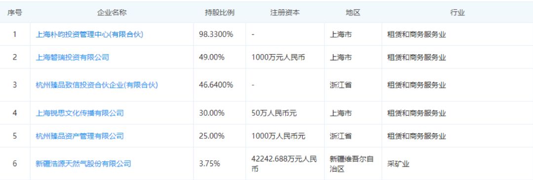 手心剜肉补贴手背，*疆新**浩源大股东损公肥私