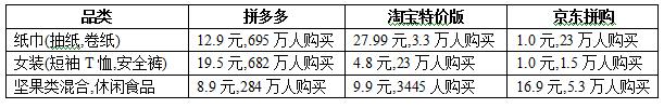 有一种战争，从一开始就注定了失败——马云刘强东也不例外