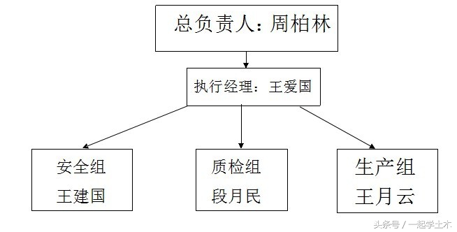 泡沫混凝土施工工艺流程图,泡沫混凝土施工方案编写依据