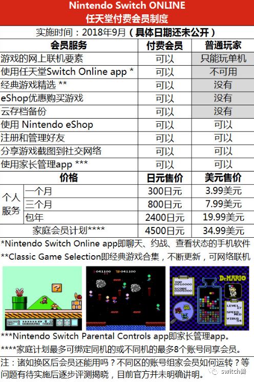 switch账号问题大盘点,switch各种知识