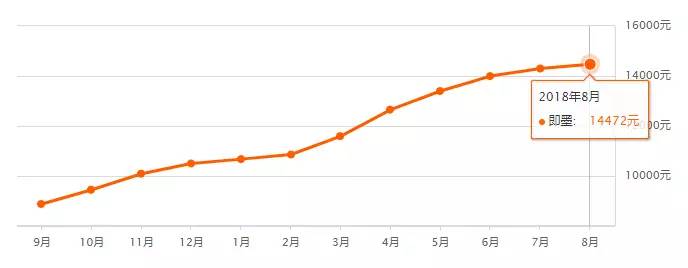 5年后青岛胶州胶东房价,青岛胶州天一仁和悦海大观房价