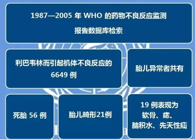 使用过利巴韦林后必须流产吗,用利巴韦林必须半年才能怀孕吗