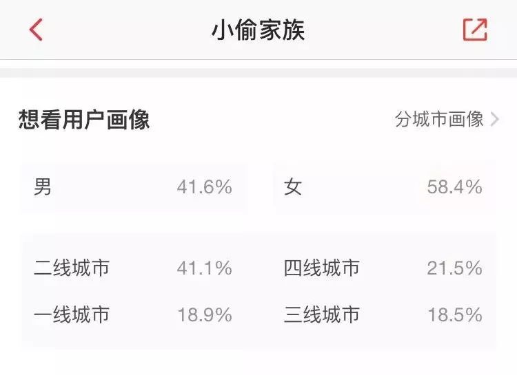 金棕榈是什么档次,金蝉玉叶需要多少钱