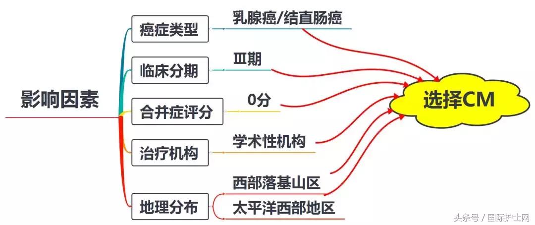中医治疗癌症率,中医治疗癌症死亡率