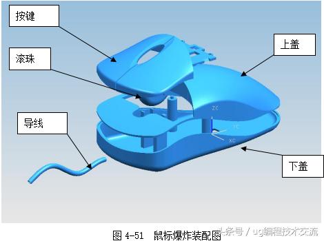 ug复杂曲面加工视频,ug复杂零件曲面加工刀路