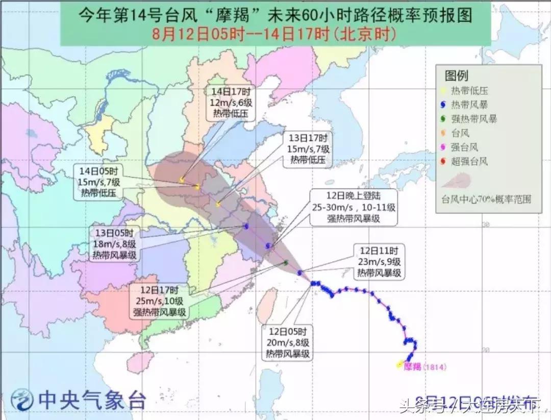 摩羯台风和摩羯关系,摩羯和其他星座关系