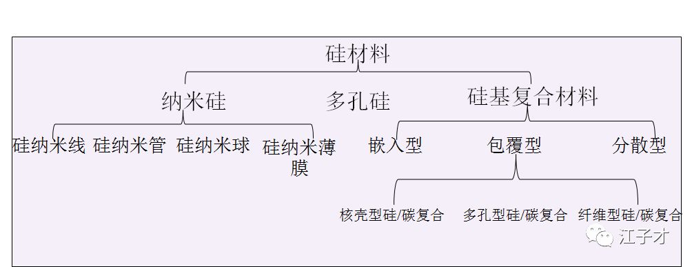 锂离子电池负极材料石墨化加工,锂离子电池石墨负极材料价格