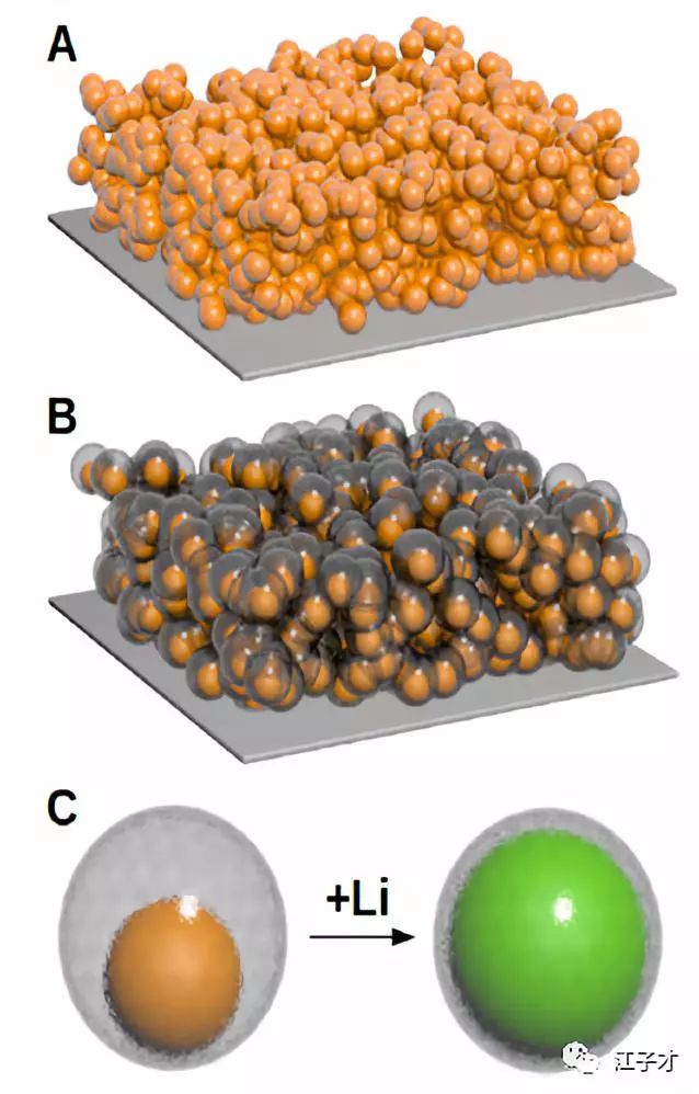 锂离子电池负极材料石墨化加工,锂离子电池石墨负极材料价格