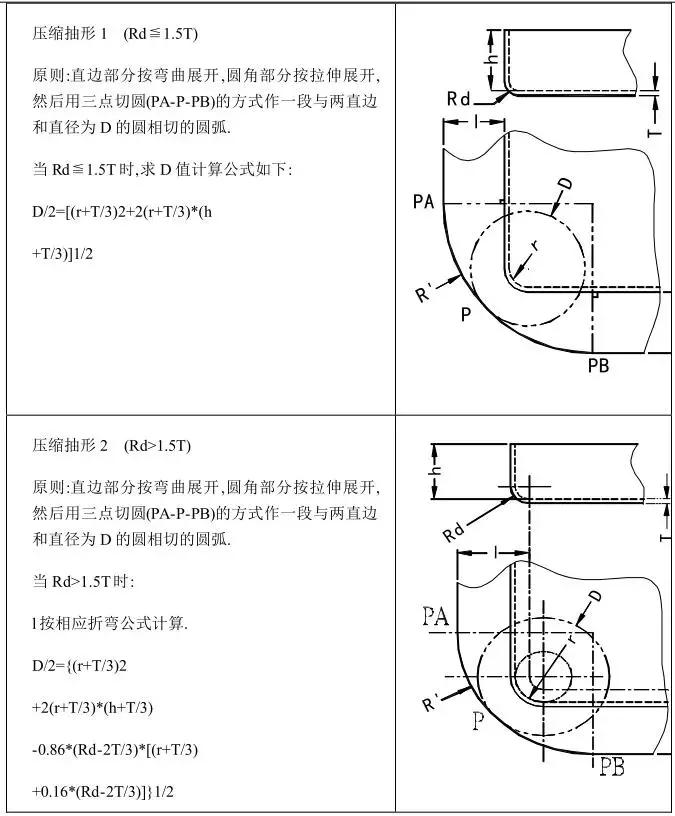 冲压模具设计步骤,visio冲压模具设计全套课程