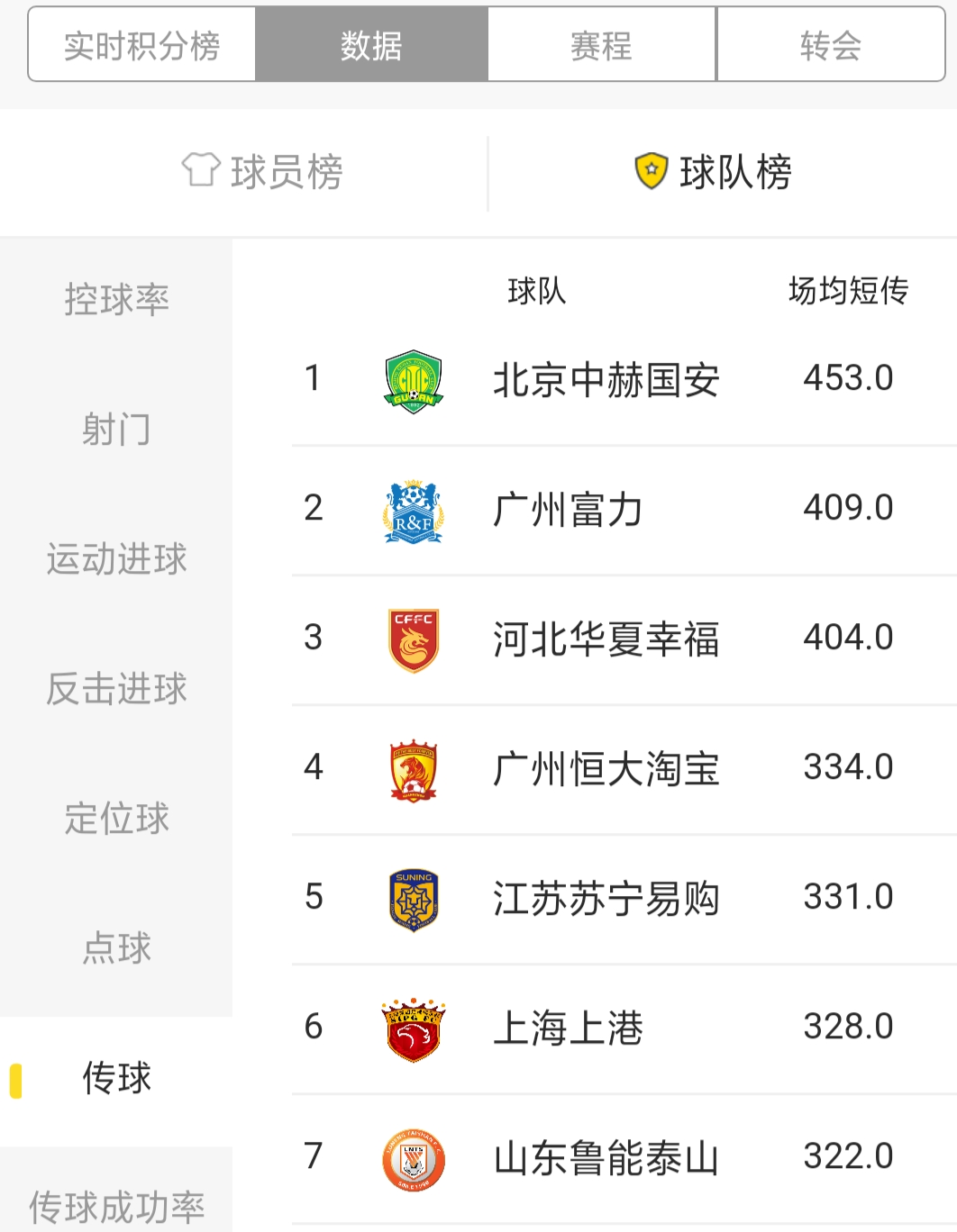 国安数据,北京国安战绩查询