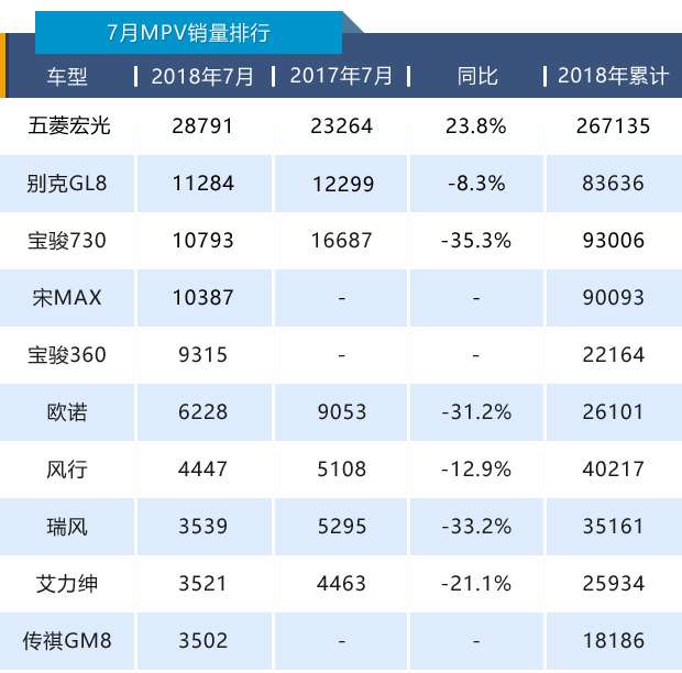 5座mpv宋max,宋max最畅销的mpv
