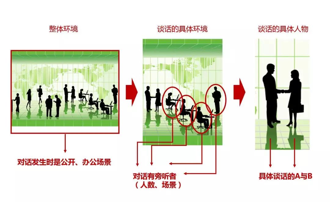 短信证据取证方法,短信证据取证技巧