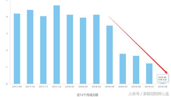 365易贷最新清退消息,365易贷最新动态