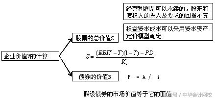 cpa财管达江用什么教材,巧妙理解财管公式cpa