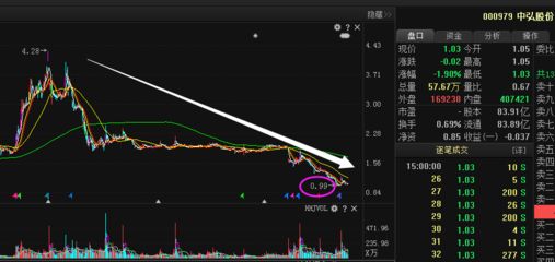 中弘股份仙股怎么样,从中弘股份退市得到的启示