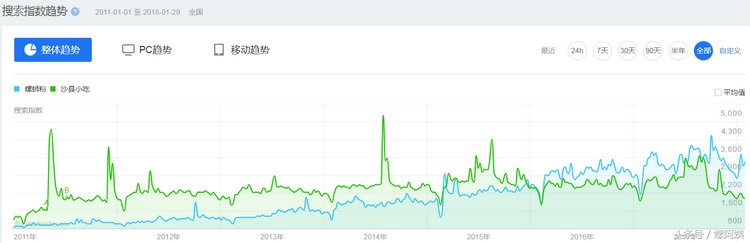 开一家螺蛳粉店大概赚多少钱,螺蛳粉开店需要多少钱