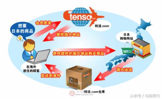 美国亚马逊海淘转运,日本海淘详细教程