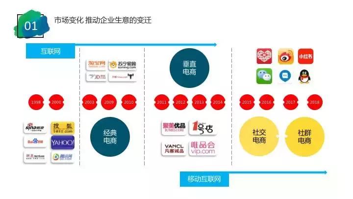 社交电商崛起,社交电商商派