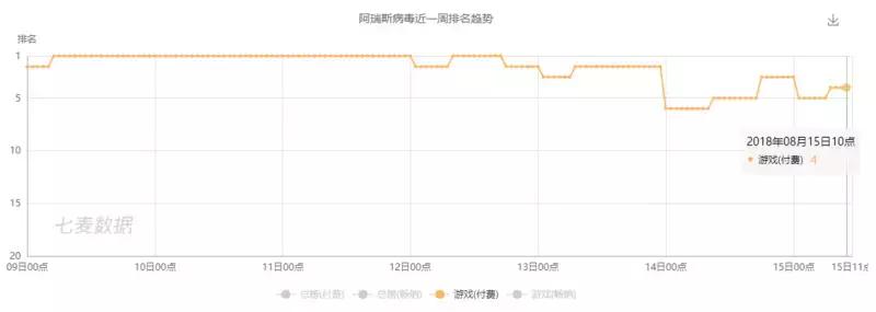雷霆新出的游戏,雷霆游戏新游戏上线
