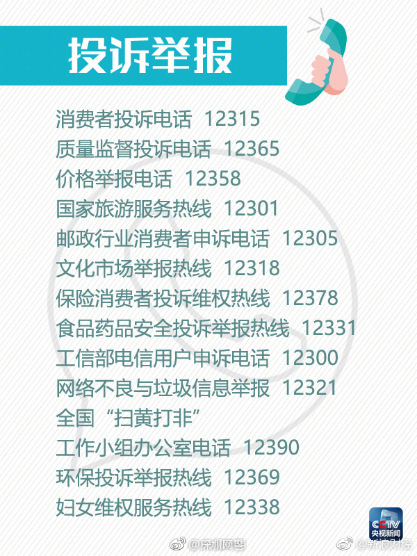 维权最全举报电话,75个常用投诉举报电话维权必备
