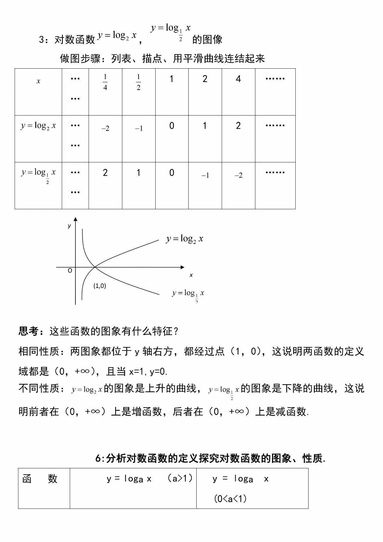 高一数学必修一对数函数的概念,必修一数学几何知识点