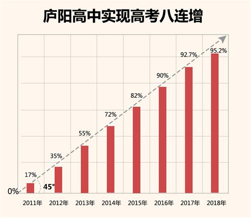 厚土育人全面开花庐阳高级中学书写高考满意“答卷”
