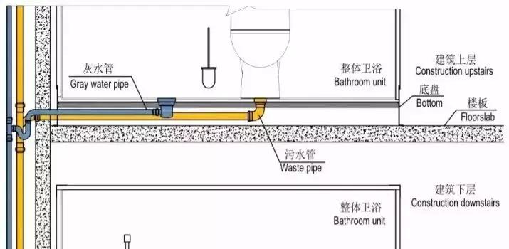 马桶移位最好的解决方法,马桶移位最好办法怎么改